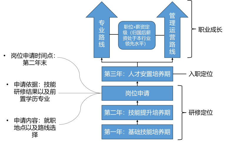 人才培养方案